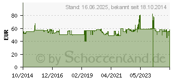 Preistrend fr SCHEPPACH Kettenzug CB01 (4907401000)