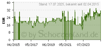 Preistrend fr JOHN - Spielschloss Die Eisknigin (75107)