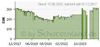 Preistrend fr 10TB Seagate Backup Plus Hub HDD (STEL10000400)