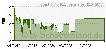 Preistrend fr 4SMARTS Zubehr FERRUMCord Type-C Datenkabel 1m 88448055 (468510)