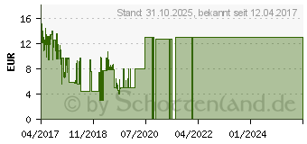 Preistrend fr 4SMARTS Zubehr FERRUMCord Type-C Datenkabel 50cm 83383103 (468512)