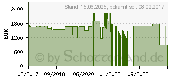 Preistrend fr Lenovo ThinkPad X1 Carbon (5. Generation)