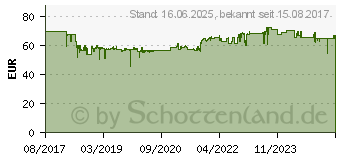 Preistrend fr EINHELL TC-VC 18/20 Li S - Solo Power X-Change Nass- und Trockensauger (2347130)