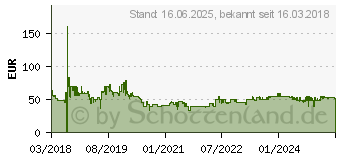 Preistrend fr ROWENTA Turmventilator VU6210FO 30W Wei