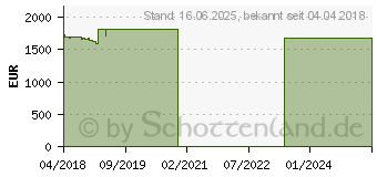 Preistrend fr Lenovo ThinkPad T480s (20L7004PGE)