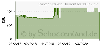 Preistrend fr Wortmann Terra Pad 1062 (1220551)