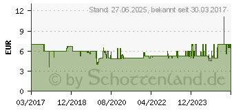 Preistrend fr SMARTWARES Rauchwarnmelder 10.044.62 batteriebetrieben