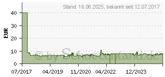 Preistrend fr BRENNENSTUHL -brennenstuhl-steckdosenleiste-bremounta-4-fach-schwarz 1150650114