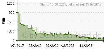 Preistrend fr 32GB HP DDR4-2666 Reg ECC CL19