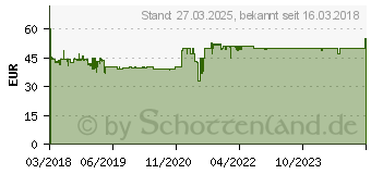 Preistrend fr Inter-tech CXC2