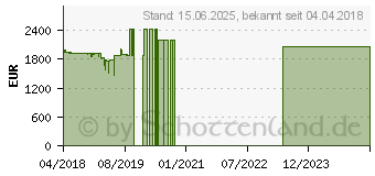 Preistrend fr Lenovo ThinkPad X1 Carbon (20KH0039GE)