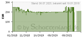 Preistrend fr Sony WH-L600 Drahtloser Digital Surround-Kopfhrer schwarz