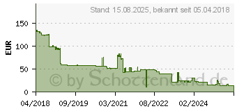 Preistrend fr Kyocera Toner TK-5270C cyan (1T02TVCNL0)