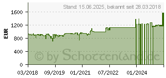 Preistrend fr QNAP NAS TS-673-8G