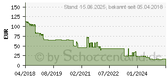 Preistrend fr Kyocera Toner TK-5270K schwarz (1T02TV0NL0)