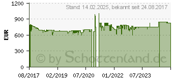 Preistrend fr MIELE CM 5300 Kaffee-Vollautomat obsidianschwarz 29530020D (10756990)