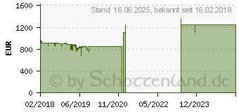 Preistrend fr Lenovo ThinkPad L480