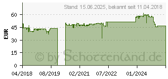 Preistrend fr Thermalright ARO M14G grau