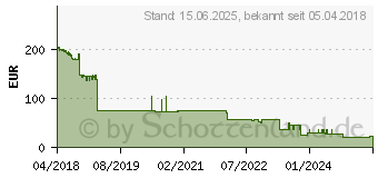 Preistrend fr Kyocera Toner TK-5280C cyan (1T02TWCNL0)