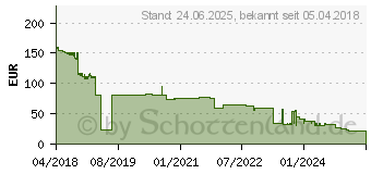 Preistrend fr Kyocera Toner TK-5280K schwarz (1T02TW0NL0)