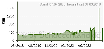 Preistrend fr Kyocera ECOSYS P6230cdn