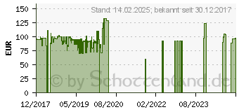 Preistrend fr Archos Access 101 3G 8GB