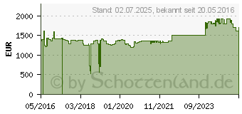 Preistrend fr EPSON Objektiv ELPLM10 (V12H004M0A)