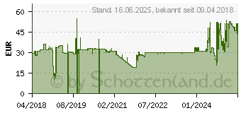 Preistrend fr Cherry KC 1000 SC Schweiz schwarz