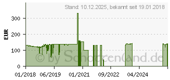 Preistrend fr Archos Core 57S schwarz (503589)