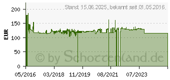 Preistrend fr Logilink CQ5090S