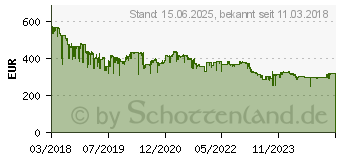 Preistrend fr BENQ 31,5 Zoll 4K UHD FreeSync LED-Monitor EW3270U