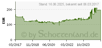 Preistrend fr WERA VDE Drehmoment-Schraubendreher-Set 16teilig 1.2 - 3 Nm (05135906001)