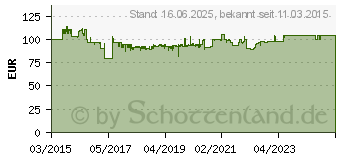 Preistrend fr WERA Heimwerker Werkzeugset in Tasche 41teilig KK H 1 (05135939001)