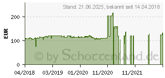 Preistrend fr ASRock J5005-ITX