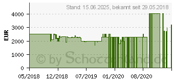 Preistrend fr Acer Predator X27 4K 144Hz HDR G-Sync Gaming-Monitor