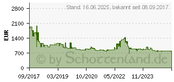 Preistrend fr SIEMENS EX675JYW1E