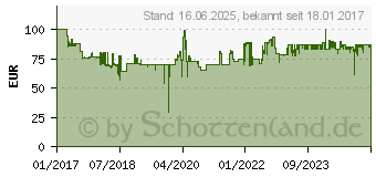 Preistrend fr EINHELL TC-SY 700 S - Farbe - 1 l - 1 l/min - 3,5 m - Schwarz - Rot - Wei - 2,29 kg (4260020)