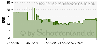 Preistrend fr ULTRON 195445 Auto Schwarz Ladegert fr Mobilgerte 195445[663]