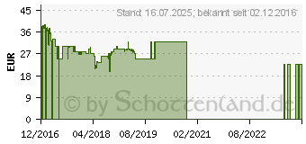 Preistrend fr Huawei E3531i-2 schwarz (51071MTL)