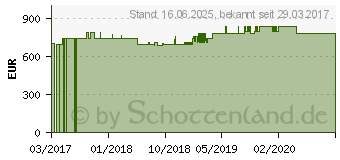 Preistrend fr Wortmann Terra Mobile 1515 (1220550)