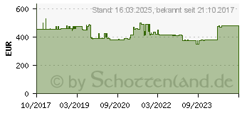 Preistrend fr Wortmann 27 Zoll Terra LED 2766W PV Greenline Plus