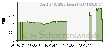 Hardwareschotte ssd