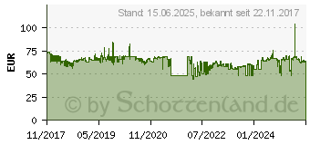 Preistrend fr 1TB ADATA HD710 Pro gelb