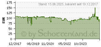 Preistrend fr LC-Power LC550 V2.31 Platinum-Series