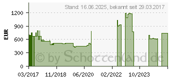 Preistrend fr Wortmann Terra Mobile 1515