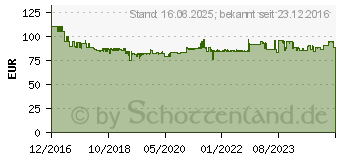 Preistrend fr BOSCH Home and Garden Akku-Handstaubsauger EasyVac 12 (06033D0001)