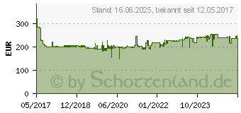 Preistrend fr BOSCH GCL 2-50 C Kombilaser & BT 150 Stativ 12V Li-ion (Stck) 0.601.066.G02 (0601066G00)