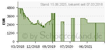 Preistrend fr Samsung 82 Zoll Flat Premium UHD TV NU8009 (2018)