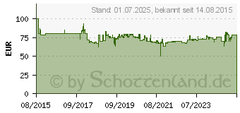 Preistrend fr GARMIN HRM-Swim - Herzfrequenzmesser (010-12342-00)