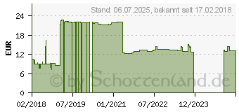 Preistrend fr Crown Micro Kabellose Maus CMM-11W schwarz